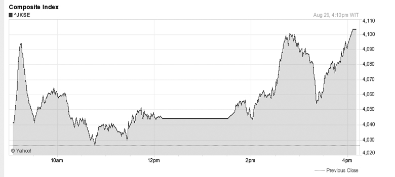 Foreign Investors’ Selloffs Recede