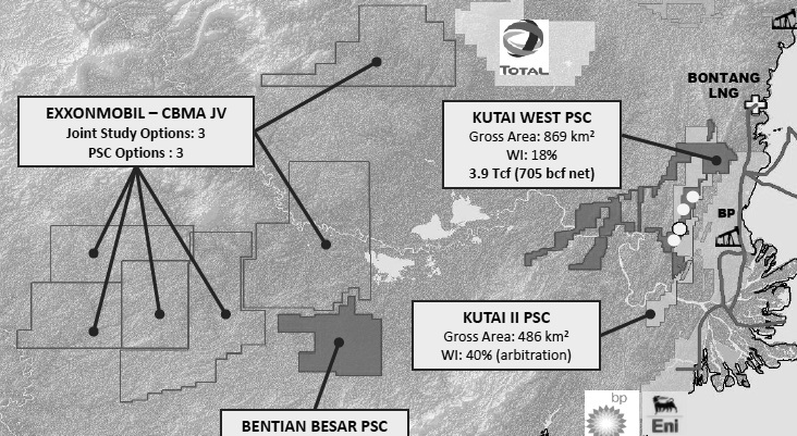 Arbitration Rules Against CBM Asia in Kutai II Block