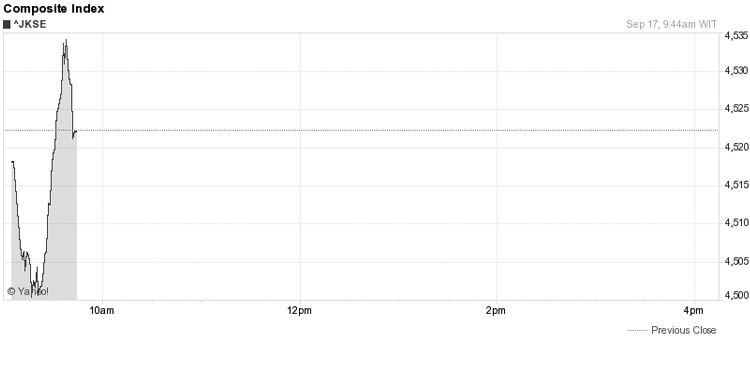 IDX Opens Lower, Regional Markets Mixed