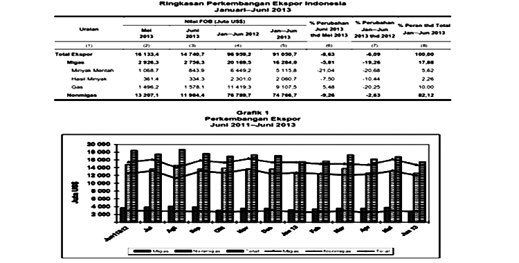 Trade Deficit Worsened in July