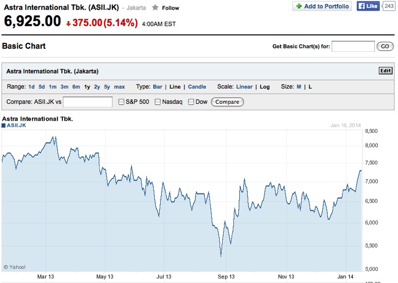 IDX Closes Flat, Trade Volatile