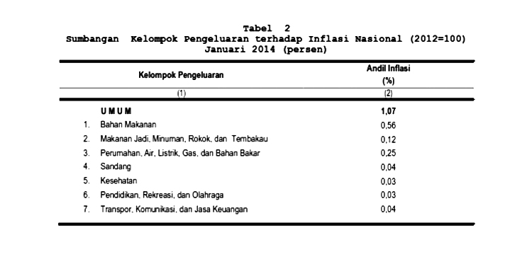 January Inflation 1.07%