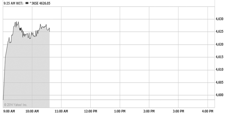 IDX Opens Up, Tracking Regional and Wall Street