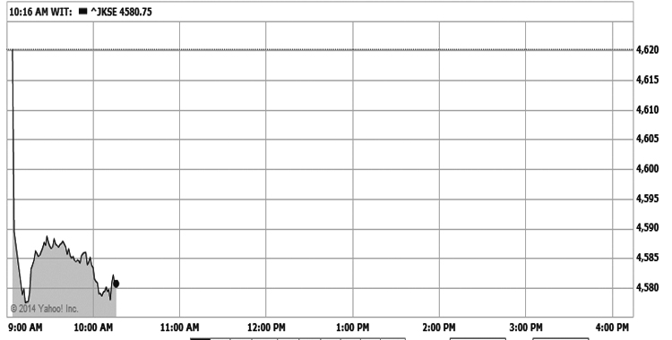 IDX Opens in Red on Concern over Ukraina Issue