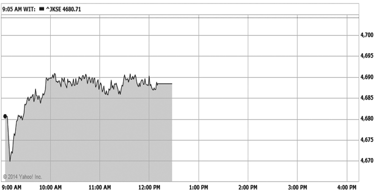 IDX Opens Lower to Tracking Wall Street