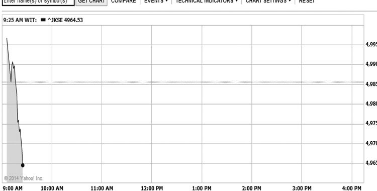 IDX Opens Up 0.1% to Tracking Regional