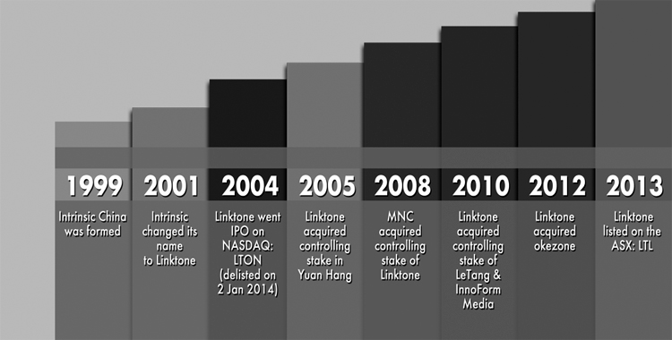 Linktone Changes Name to MNC Media Investment