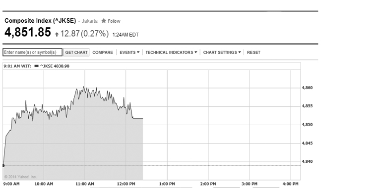 IDX Takes No Halt on Cipaganti Trading