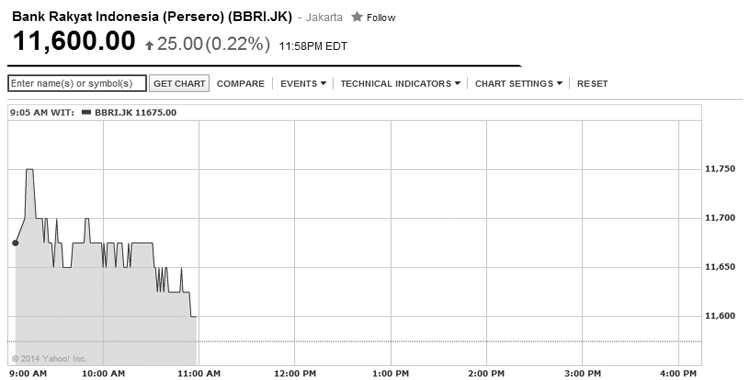 Banking Stocks Show Marginal Gains